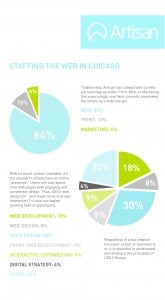 Unlocking the Power of Infographics for Increased Traffic