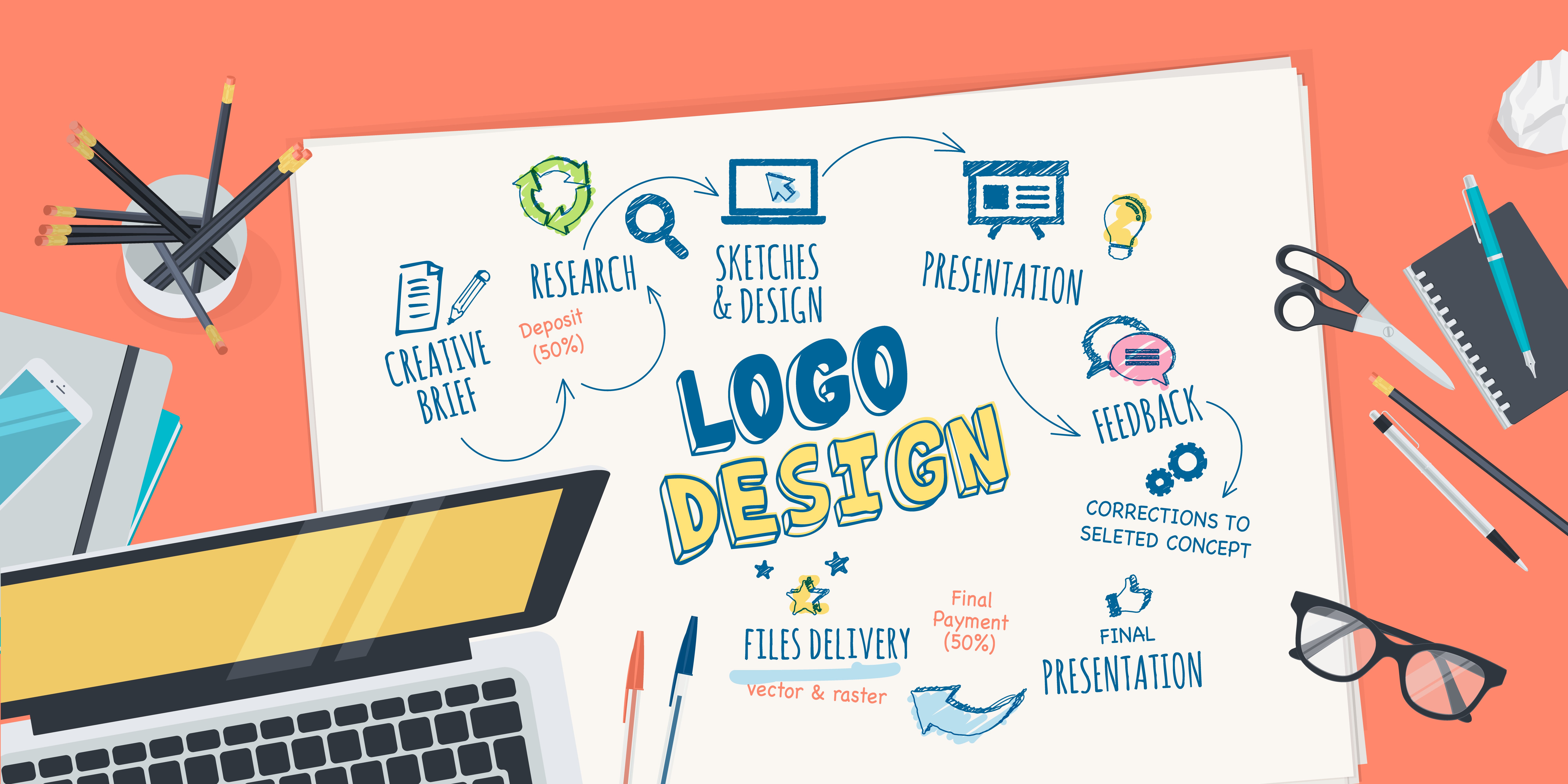 4 tips for designing a killer business logo